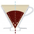 Пуровер Hario V60 01 пластиковий білий